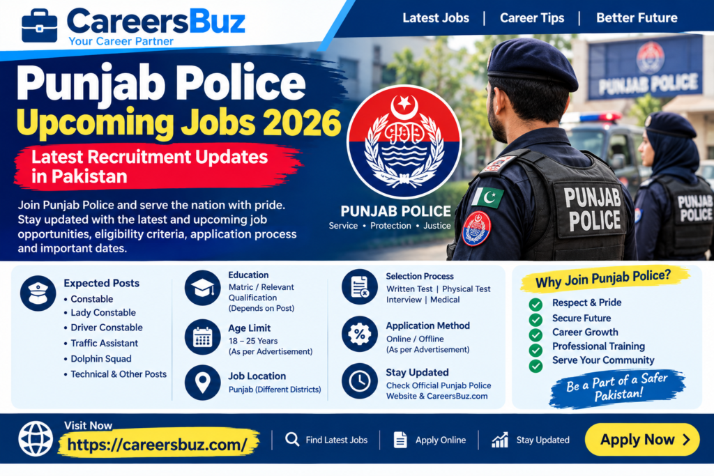 Punjab Police Upcoming Jobs 2026