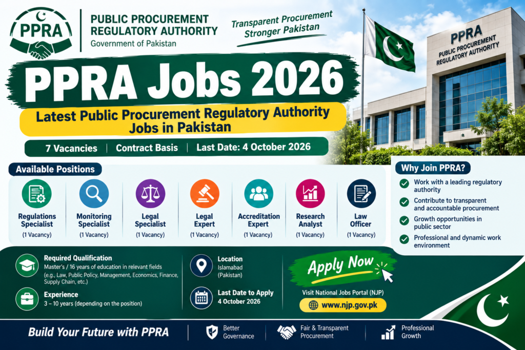 PPRA Jobs 2026