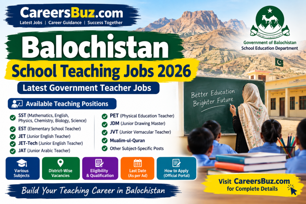 Balochistan School Teaching Jobs 2026 – Latest Government Teacher Jobs