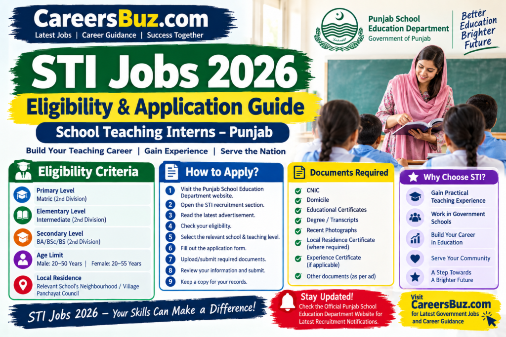 STI Jobs 2026 Eligibility & Application Guide